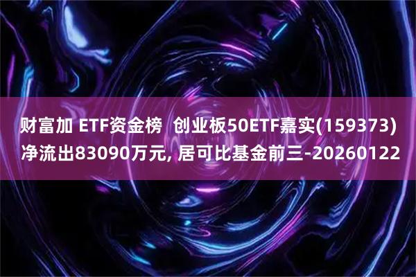 财富加 ETF资金榜  创业板50ETF嘉实(159373) 净流出83090万元, 居可比基金前三-20260122